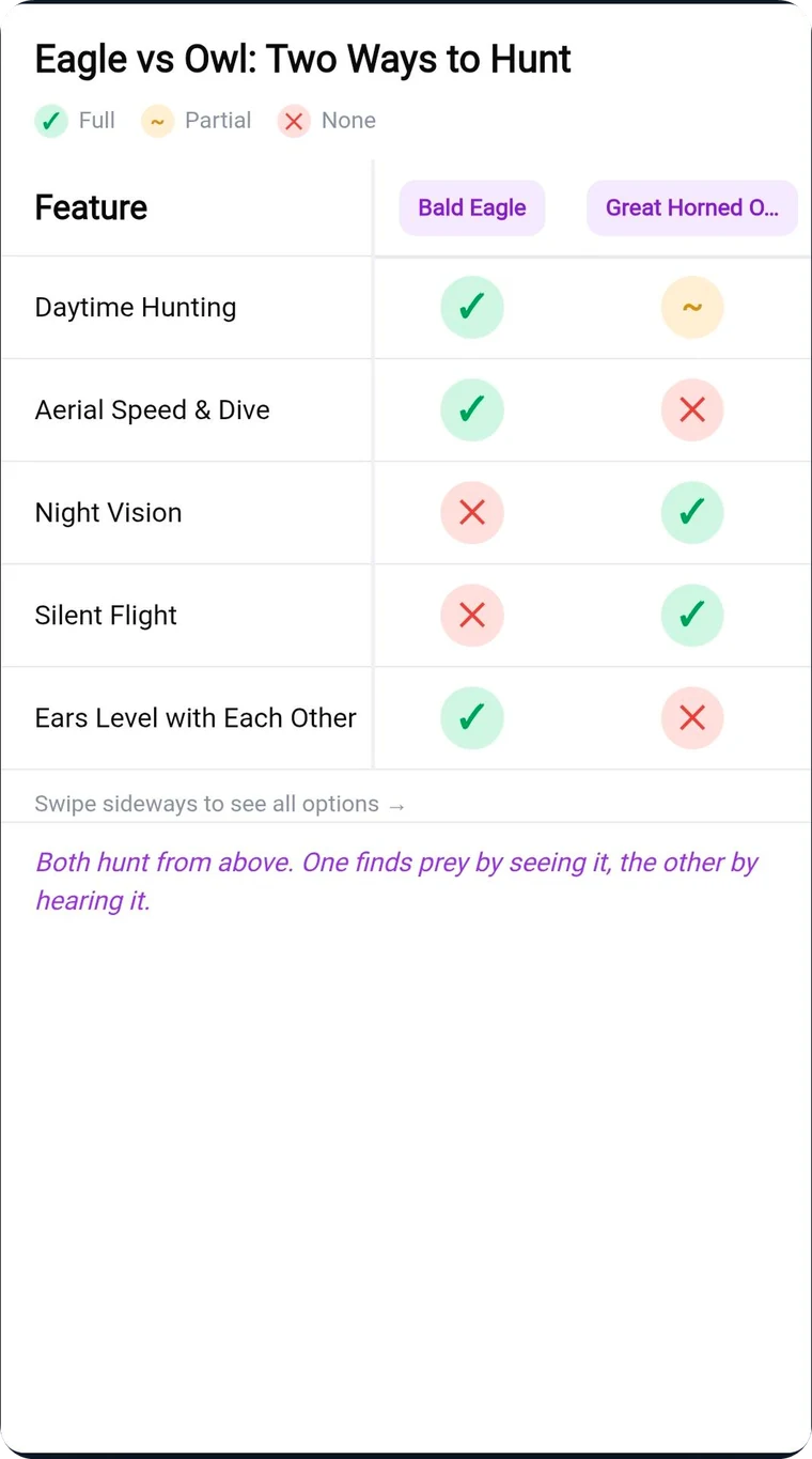 Feature Matrix slide